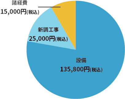 トイレをリフォーム※一戸建ての場合