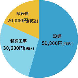 洗面所をリフォーム※一戸建ての場合