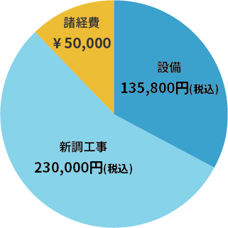 キッチンをリフォーム※一戸建ての場合